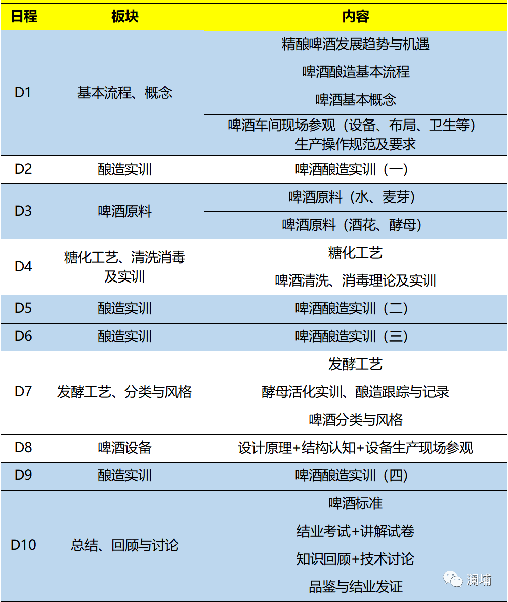 6月啤酒酿造初级课通知 6月啤酒酿造初级课通知