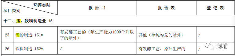 哪种情况下新建啤酒厂可不办理环评报告书? 哪种情况下新建啤酒厂可不办理环评报告书?