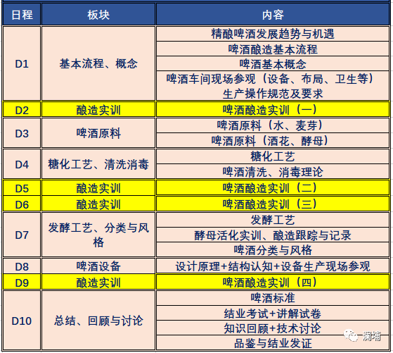 同学,你等的酿造初级课又来啦! 同学,你等的酿造初级课又来啦!