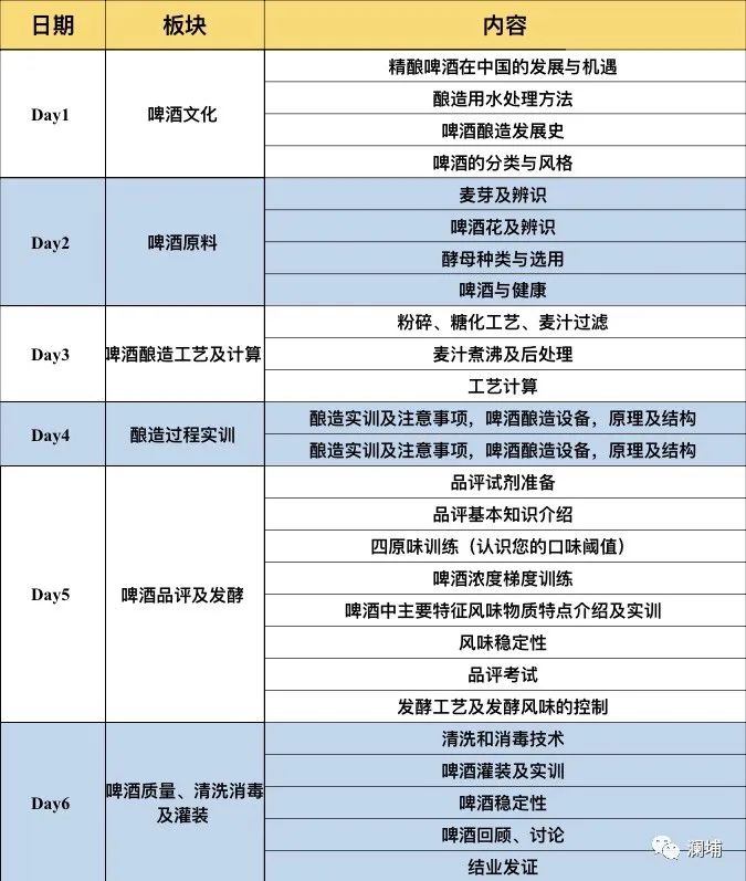 技术进阶||啤酒酿造技术提升课来啦! 技术进阶||啤酒酿造技术提升课来啦!