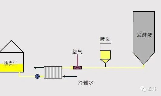 发酵工序操作规程 发酵工序操作规程