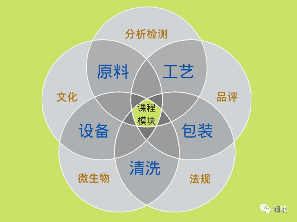 用匠心,造匠才——澜埔学院啤酒酿造师班开课通知 用匠心,造匠才——澜埔学院啤酒酿造师班开课通知