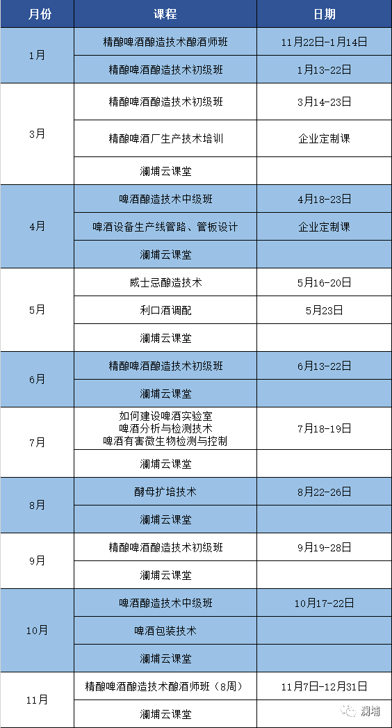 2022年度课程计划 2022年度课程计划