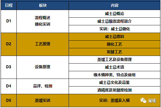 威士忌酿造工艺课 威士忌酿造工艺课
