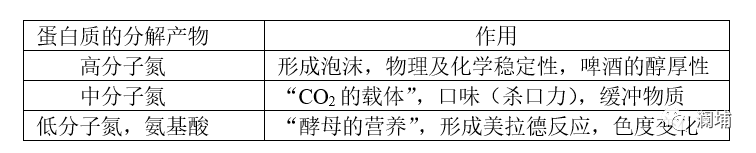 知识|糖化时蛋白休止的条件是如何调整的 知识|糖化时蛋白休止的条件是如何调整的