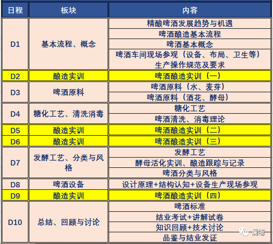 从0到1,解锁啤酒酿造技能 从0到1,解锁啤酒酿造技能