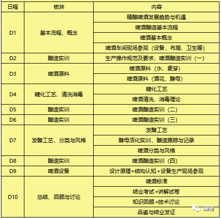 3月啤酒酿造初级课培训通知 3月啤酒酿造初级课培训通知