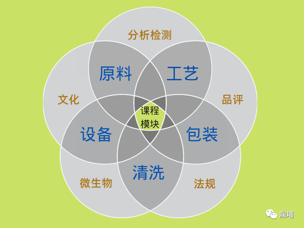 高级班--我们结课啦! 高级班--我们结课啦!