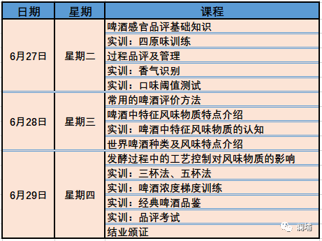 为什么一定要学习啤酒品评? 为什么一定要学习啤酒品评?