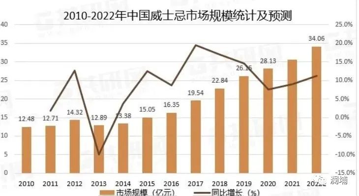 威士忌酿造工艺课通知 威士忌酿造工艺课通知