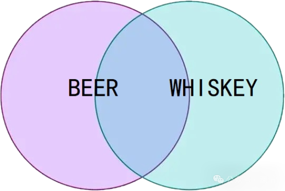 啤酒企业双酿并行,抢夺市场机遇 啤酒企业双酿并行,抢夺市场机遇