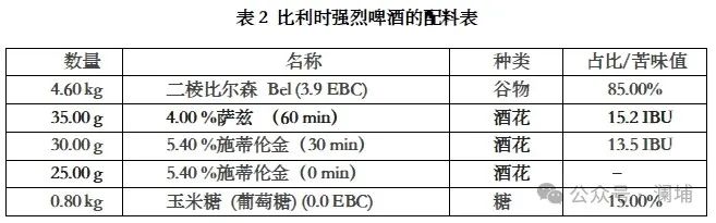 写给比利时艾尔啤酒初酿者(附有配方) 写给比利时艾尔啤酒初酿者(附有配方)
