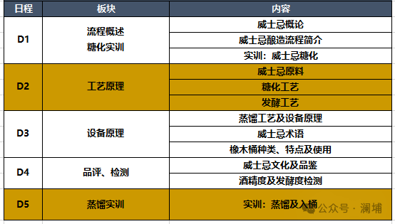 中国威士忌:未来可期 中国威士忌:未来可期