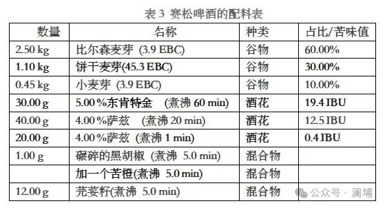 写给比利时艾尔啤酒初酿者(附有配方) 写给比利时艾尔啤酒初酿者(附有配方)