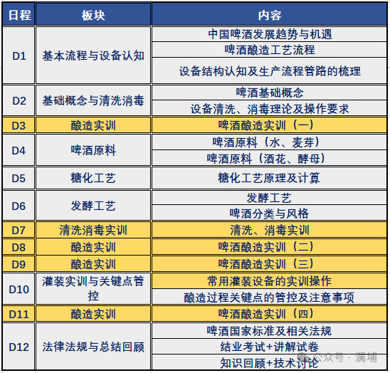 7月啤酒酿造初级课通知 7月啤酒酿造初级课通知