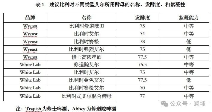 写给比利时艾尔啤酒初酿者(附有配方) 写给比利时艾尔啤酒初酿者(附有配方)