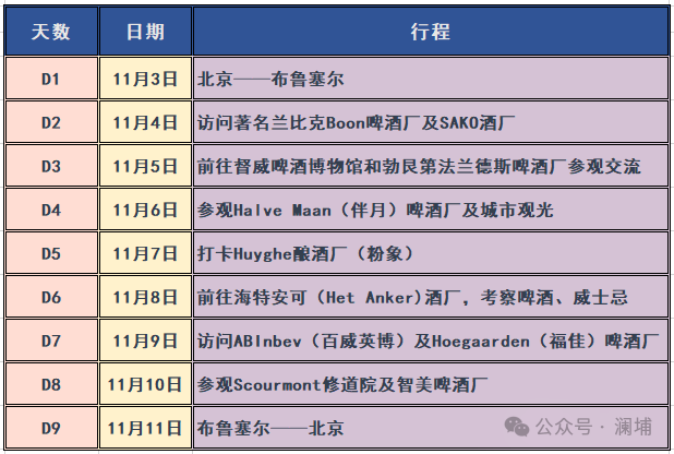 2024比利时啤酒游学招募令